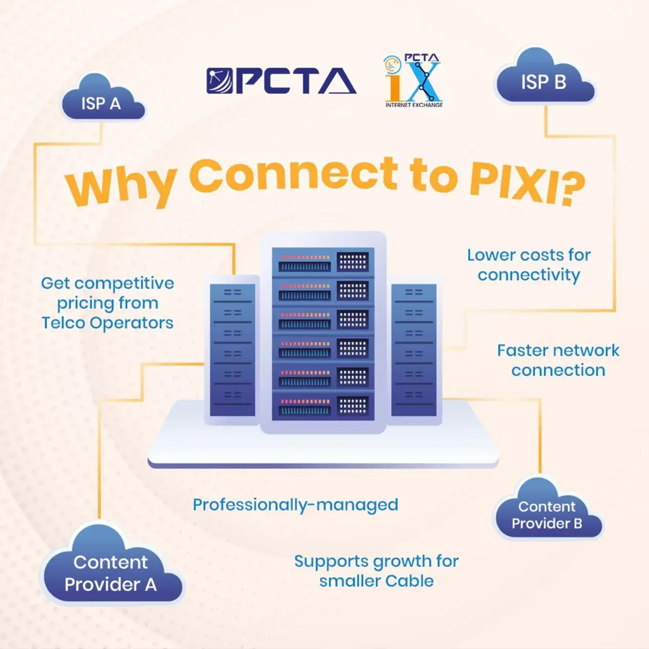 Pcta Why Connect To Pixi Content