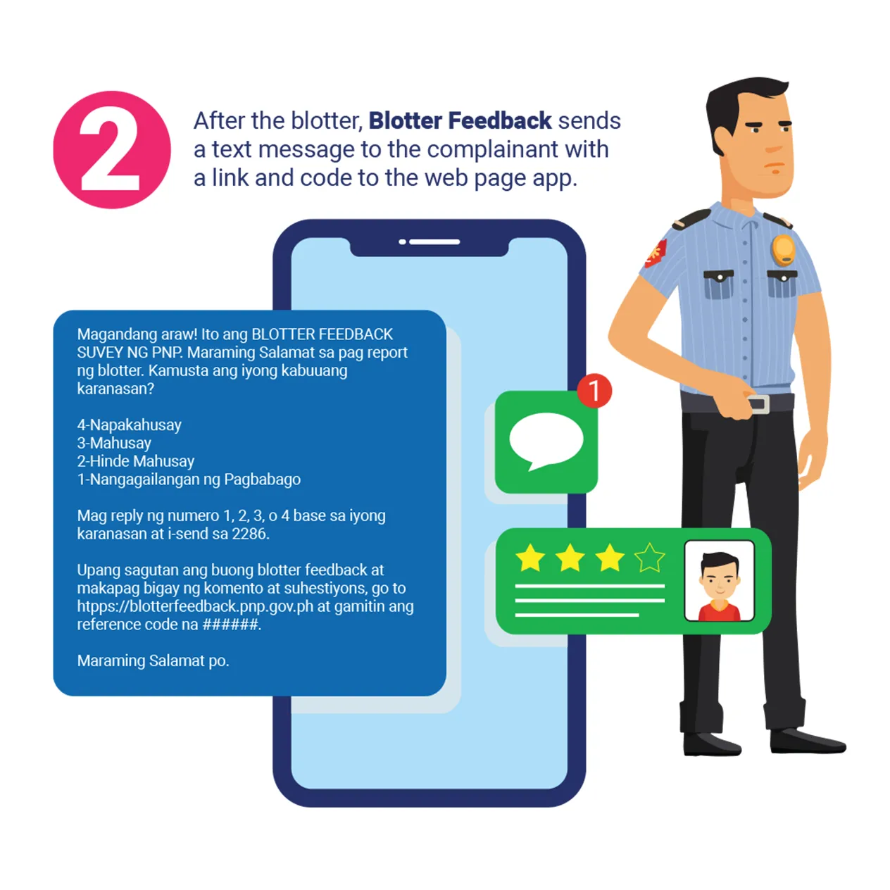 Pnp Blotter Feedback Poster Step 2